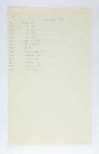 1923-24 Qau el-Kebir, Hemamieh Individual institution list PMA/WFP1/D/27/20.4