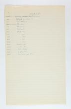 1923-24 Qau el-Kebir, Hemamieh Individual institution list PMA/WFP1/D/27/3.2