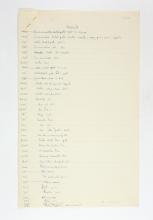 1923-24 Qau el-Kebir, Hemamieh Individual institution list PMA/WFP1/D/27/4.1