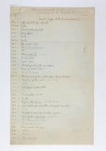 1924-25 Badari, Faiyum Object list PMA/WFP1/D/28/12.1