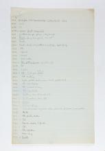 1924-25 Badari, Faiyum Object list PMA/WFP1/D/28/12.2