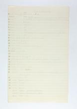 1924-25 Badari, Faiyum Object list PMA/WFP1/D/28/1.2