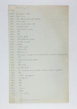 1924-25 Badari, Faiyum Object list PMA/WFP1/D/28/2.2