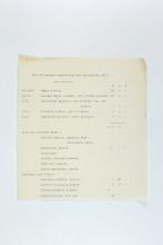 1926-27 Secondary distribution from UCL Multiple institution list PMA/WFP1/D/30/1