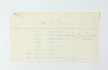 1929-30 Qau el-Kebir, Mostagedda Multiple institution list PMA/WFP1/D/31/1.3