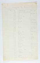 1929-30 Qau el-Kebir, Mostagedda Multiple institution list PMA/WFP1/D/31/1.5