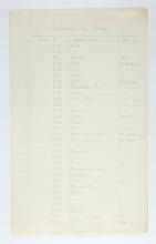 1929-30 Qau el-Kebir, Mostagedda Multiple institution list PMA/WFP1/D/31/1.6