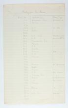1929-30 Qau el-Kebir, Mostagedda Multiple institution list PMA/WFP1/D/31/1.7