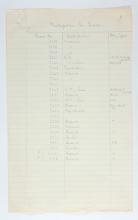 1929-30 Qau el-Kebir, Mostagedda Multiple institution list PMA/WFP1/D/31/1.8