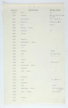 1929-30 Qau el-Kebir, Mostagedda Multiple institution list PMA/WFP1/D/31/2.6