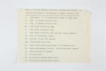 1931-50 Reserve correspondence Object list PMA/WFP1/D/32/27