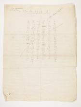 Dishasha 1896-1897, Individual Institution List , PMA/WFP1/D/5/3.10