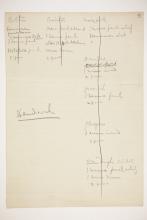 1897-98 Dendara, Hierakonpolis Multiple institution list PMA/WFP1/D/6/4.1
