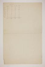 1899-1900 Abydos Multiple institution list PMA/WFP1/D/8/15.2