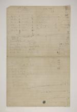 1900-01 Abydos, Bet Khallaf, el-Mahasna Distribution list PMA/WFP1/D/9/10.2