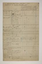 1900-01 Abydos, Bet Khallaf, el-Mahasna Distribution grid PMA/WFP1/D/9/5.1