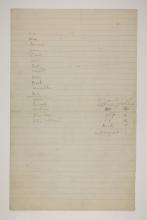 1900-01 Abydos, Bet Khallaf, el-Mahasna Distribution list PMA/WFP1/D/9/5.2