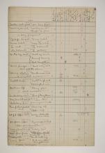 1900-01 Abydos, Bet Khallaf, el-Mahasna Distribution grid PMA/WFP1/D/9/7