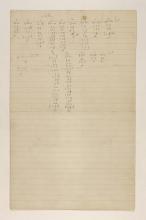 Abydos, Bet Khallaf, el-Mahasna 1900-1901, Multiple Institution List, PMA/WFP1/D/9/9.2